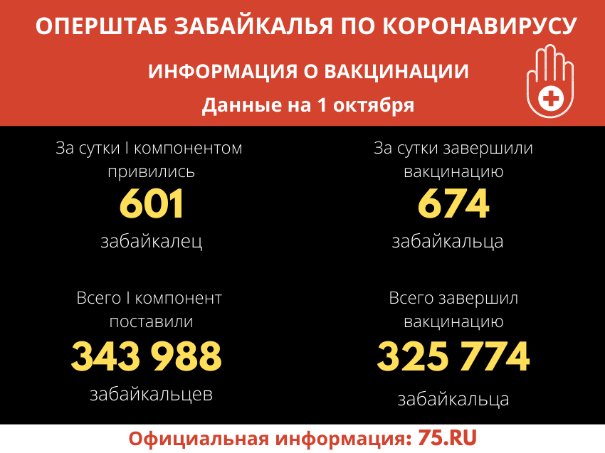 В Забайкалье продолжается вакцинация граждан от COVID-19